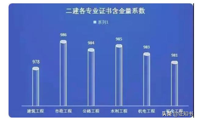 建工必考证书推荐,建工备考证书有几种