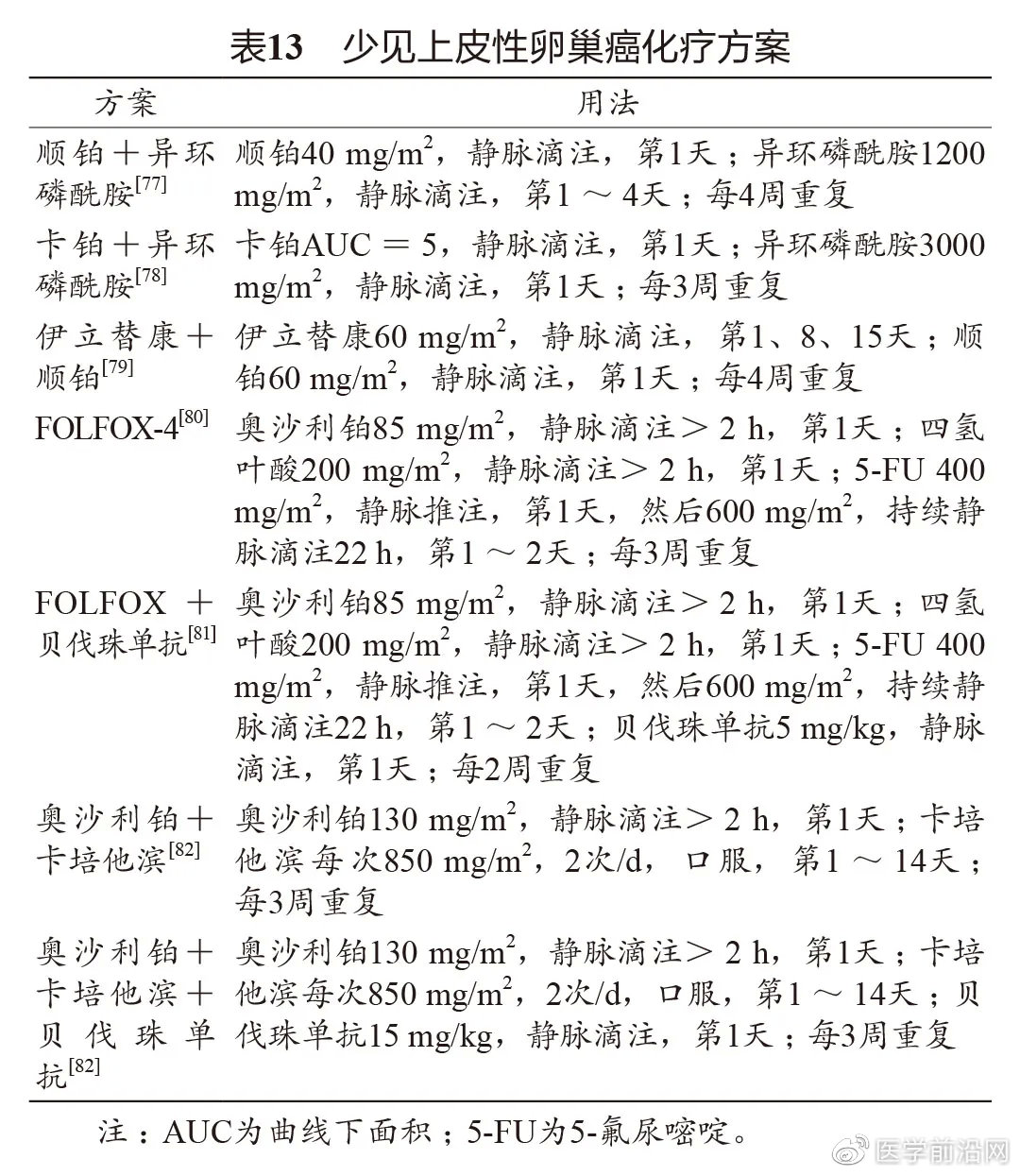 妇科肿瘤精准疗法,妇科肿瘤常用药物总结