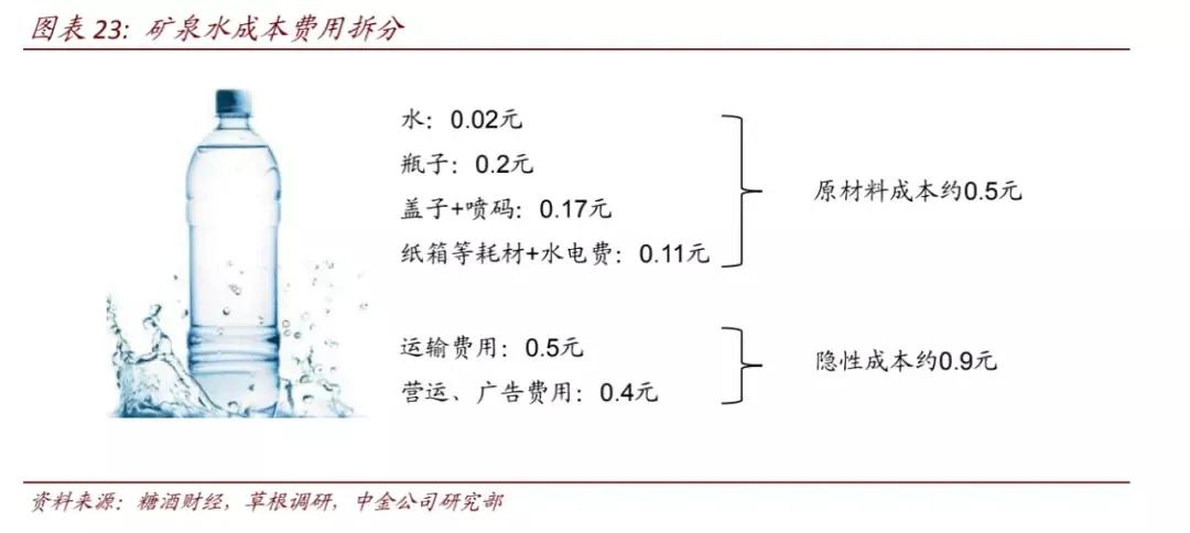 曹德旺评论矿泉水行业,曹德旺讲矿泉水挣钱采访