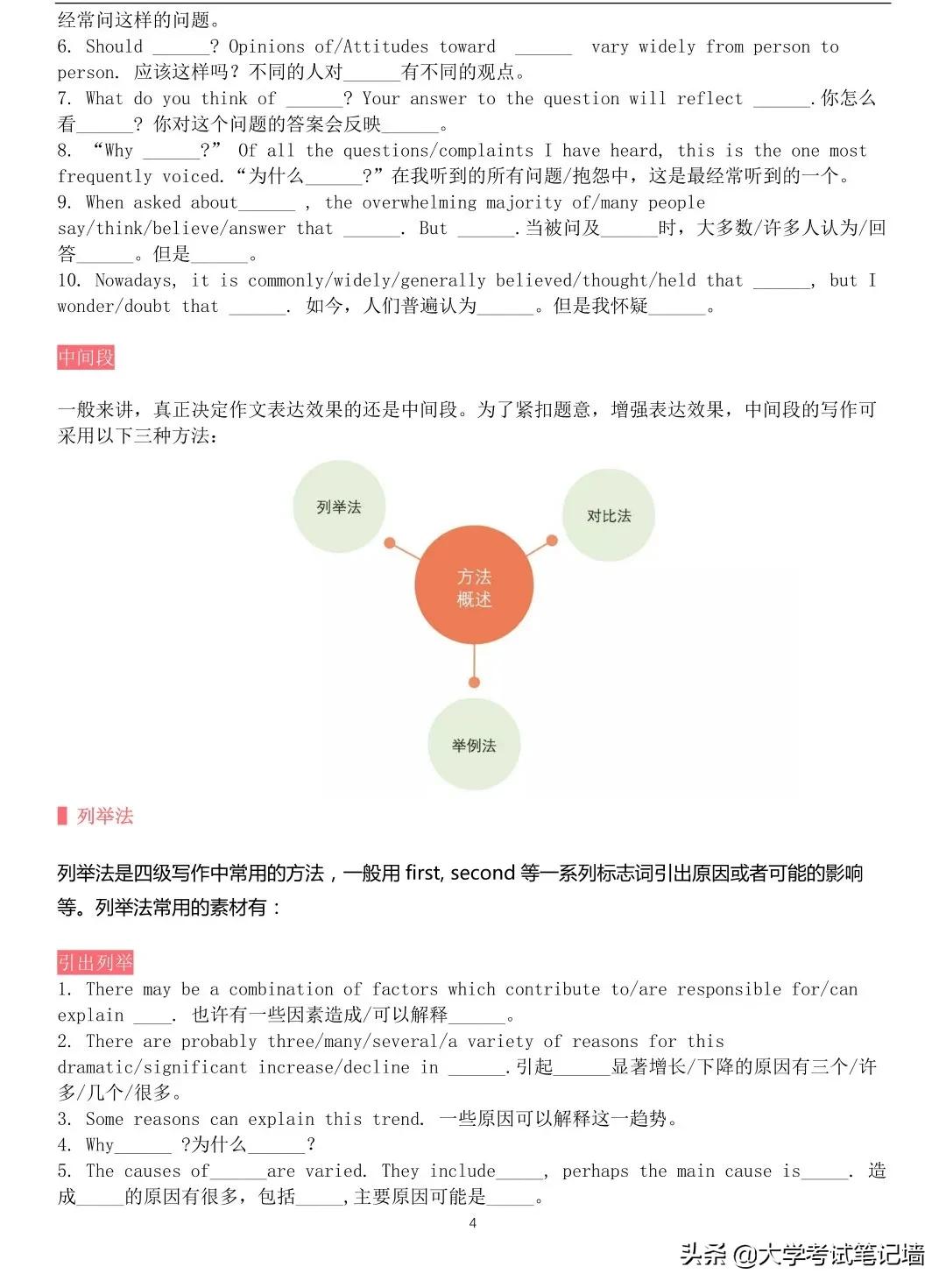 四六级写作万能模板,四六级写作万能模板石雷鹏