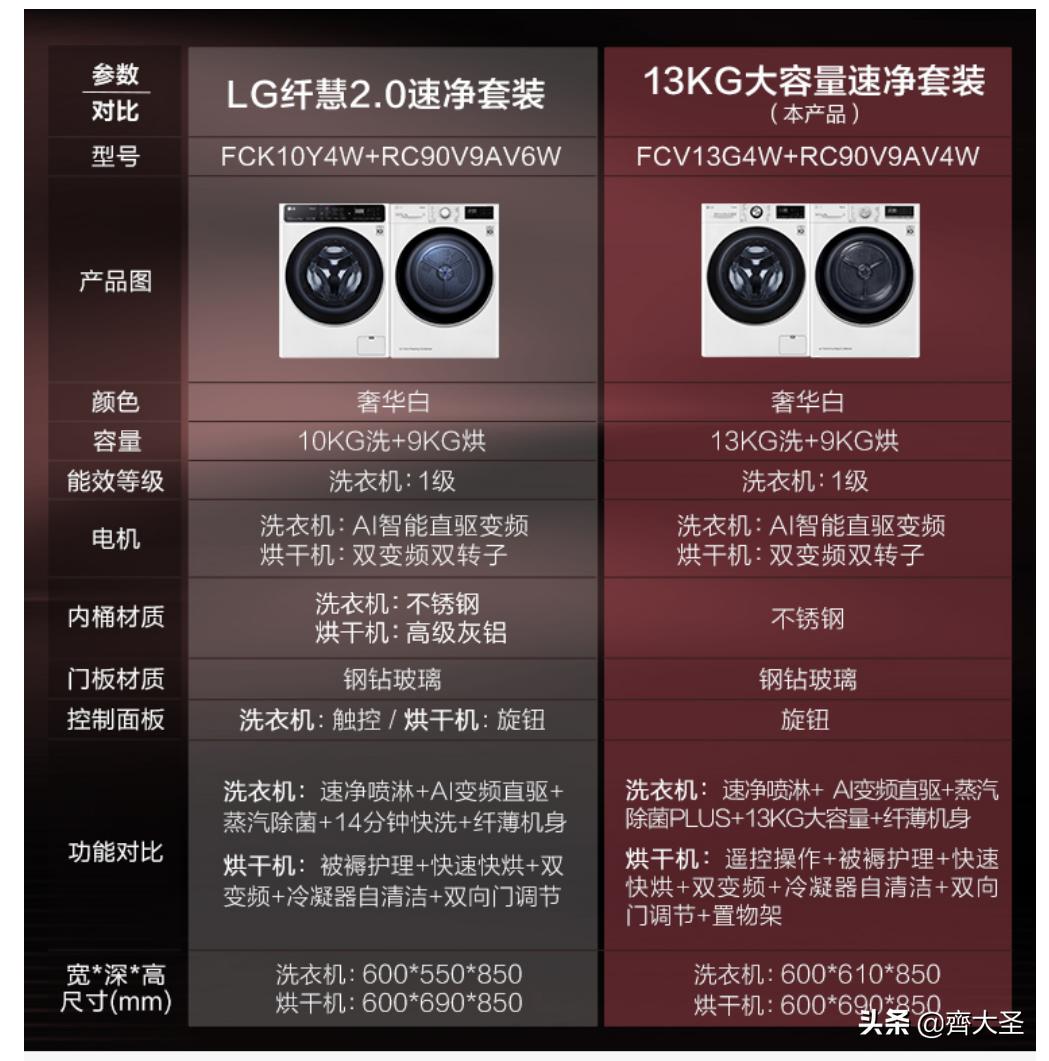 海尔洗烘套装推荐2021排行榜,推荐小天鹅7000左右洗烘套装