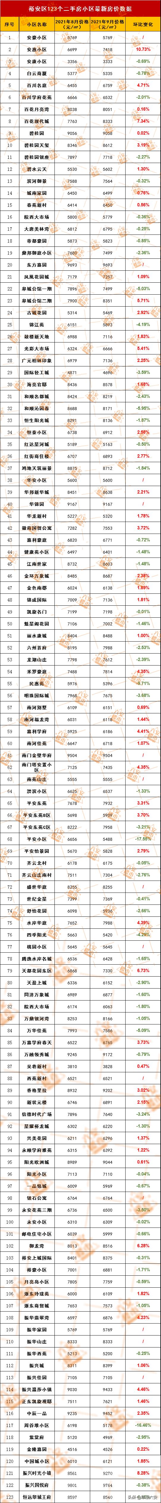 六安南山郡二手房房价,六安裕安区房价二手房