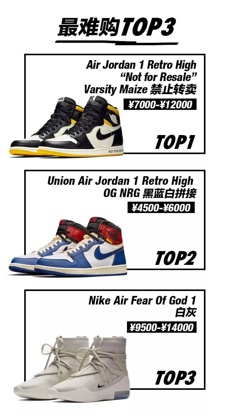 最难鉴别的aj,最火的aj3