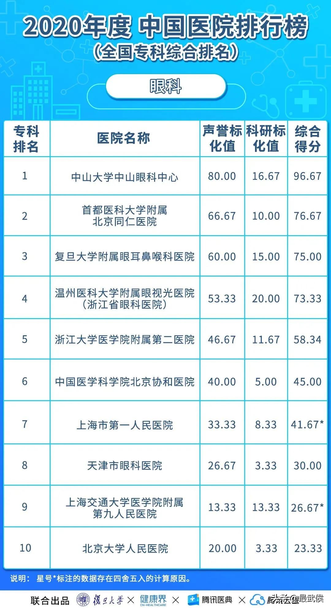 华西医院最新排名,中国华西医院最新排名