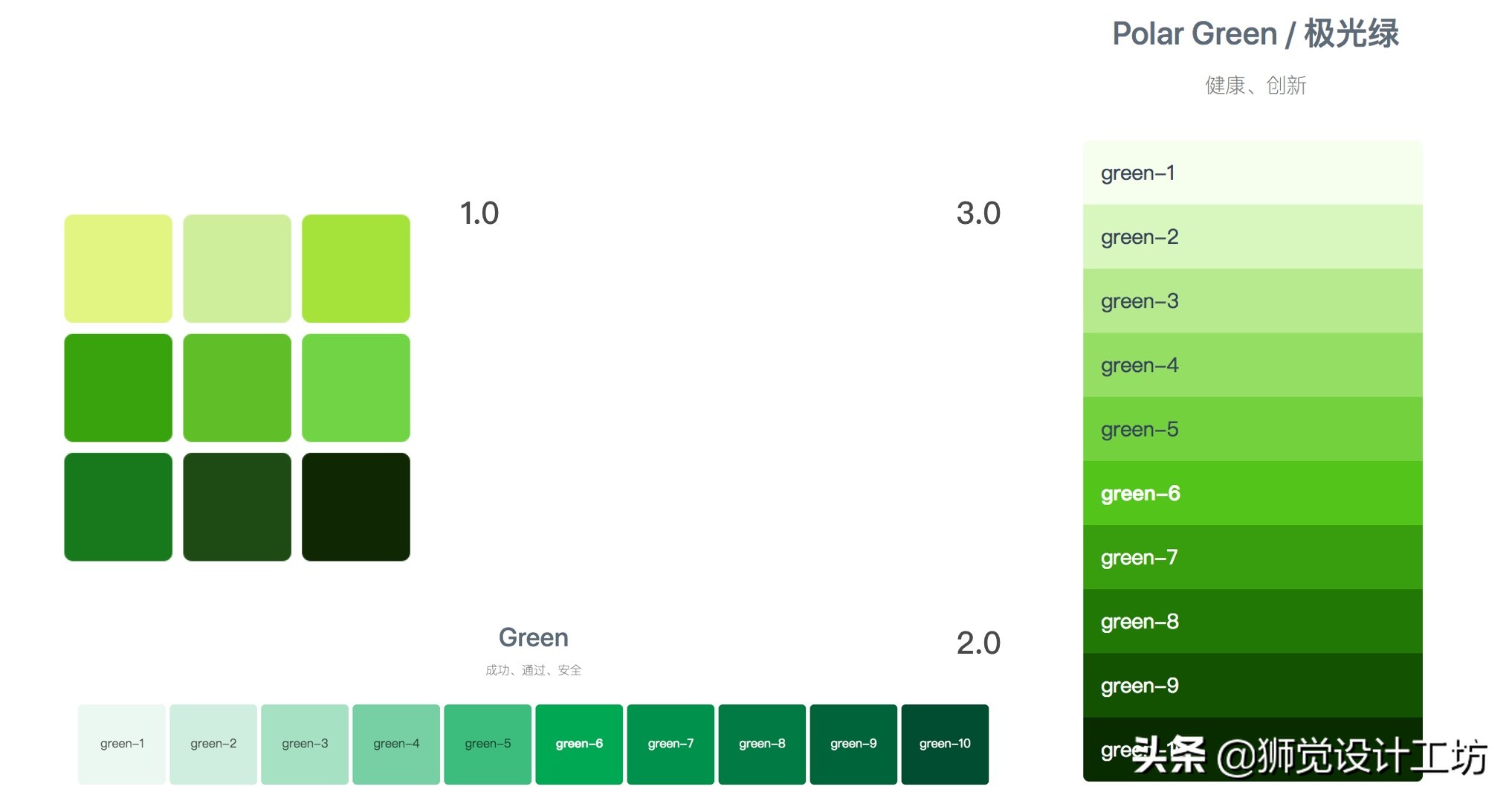 7000字长文深度解读,设计基础关于颜色的知识