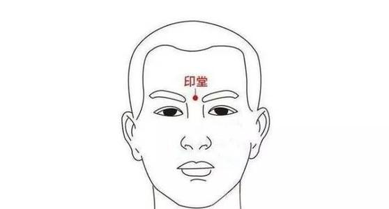 察颜观病：如何从五官判断体内的疾病？