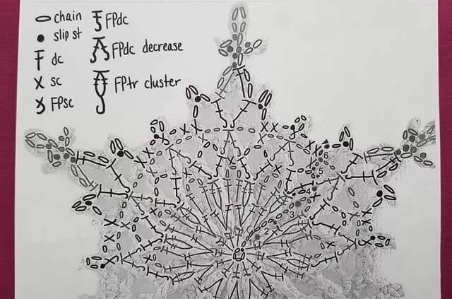 简单手工钩织雪花,钩编高清雪花图解教程