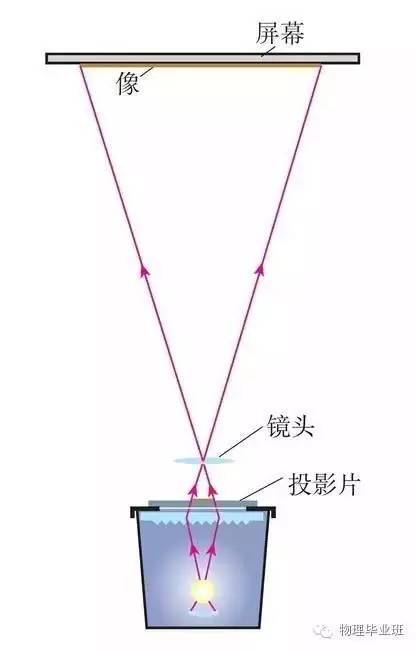 生活中的物理常识100例,中考物理必考常识题最全整理