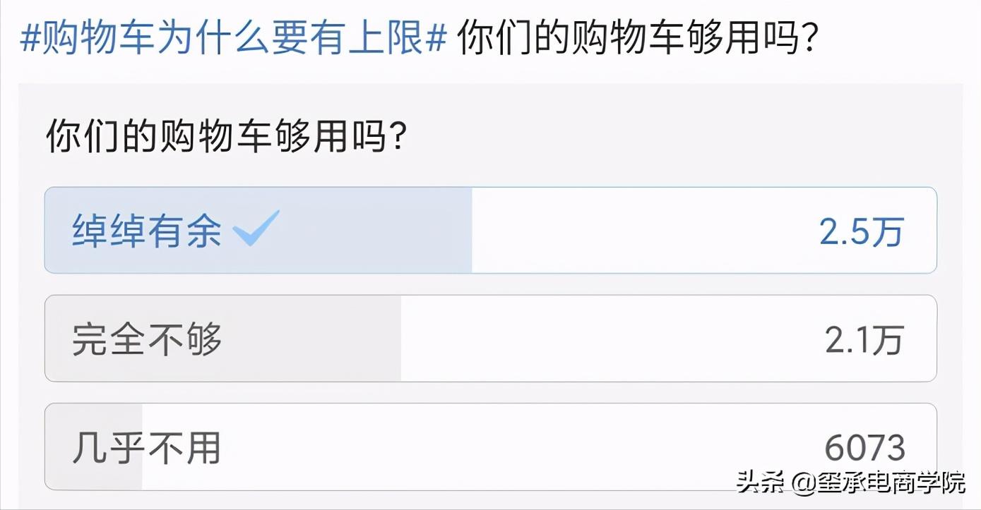 淘宝购物车功能升级，容量从120涨到200啦！玺承电商资讯