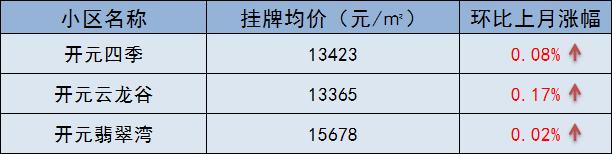 突发!多校划片传来新动静,学区房要凉了?