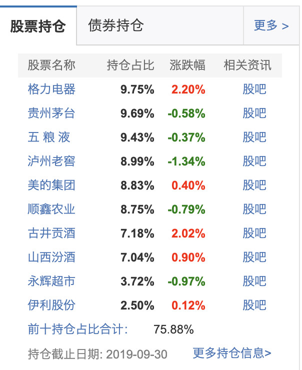 理财应了解哪些知识,理财初学者必备物品