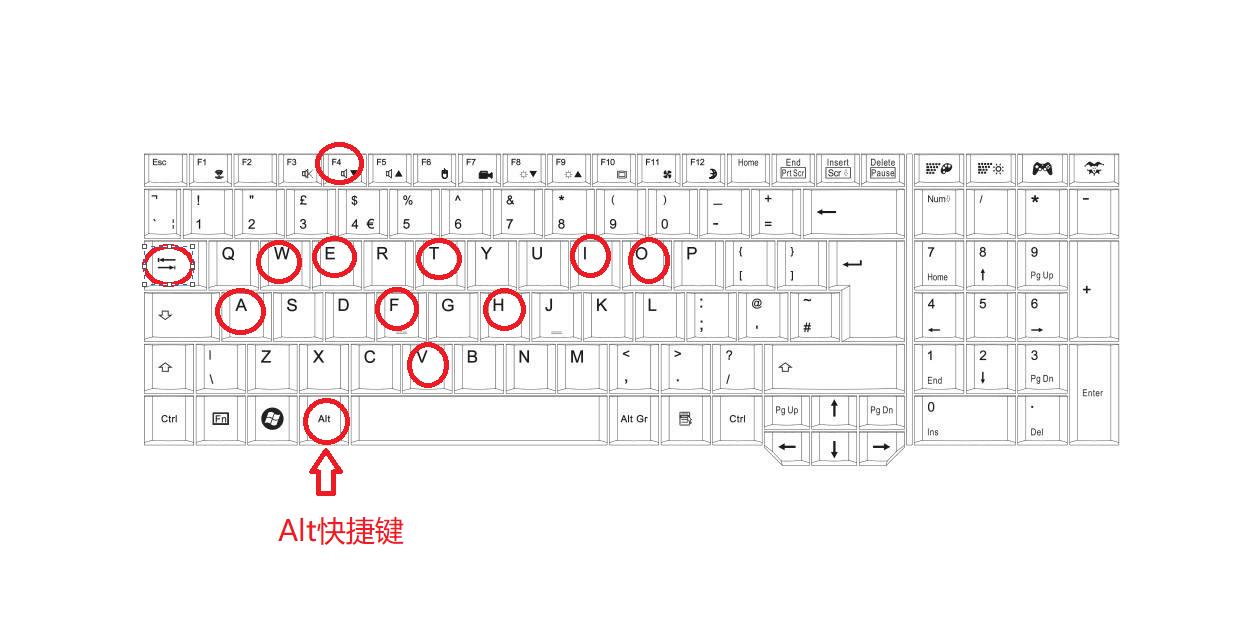 电脑快捷键大全和使用技巧,实用的电脑快捷键组合