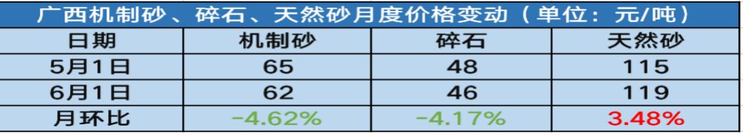 广西贵港市最新砂石价格,2022广西梧州砂石价格表