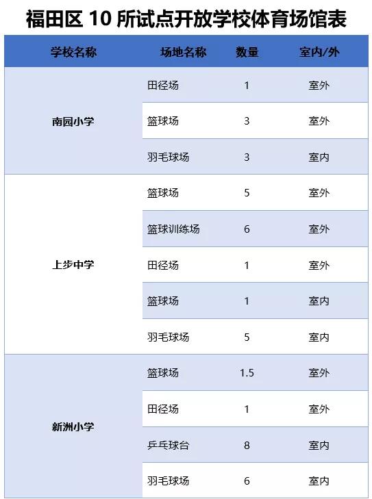 深圳福田区校园,福田开放操场