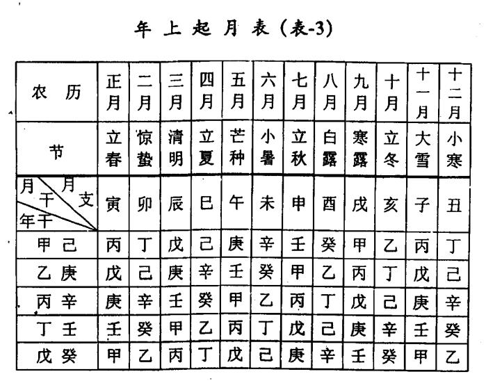 正月初一是阴历年还是阳历年,正月初一和农历正月初一有区别吗