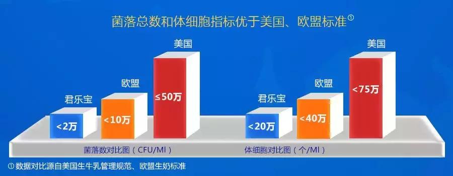 君乐宝2021年业绩,2020君乐宝营收突破180亿