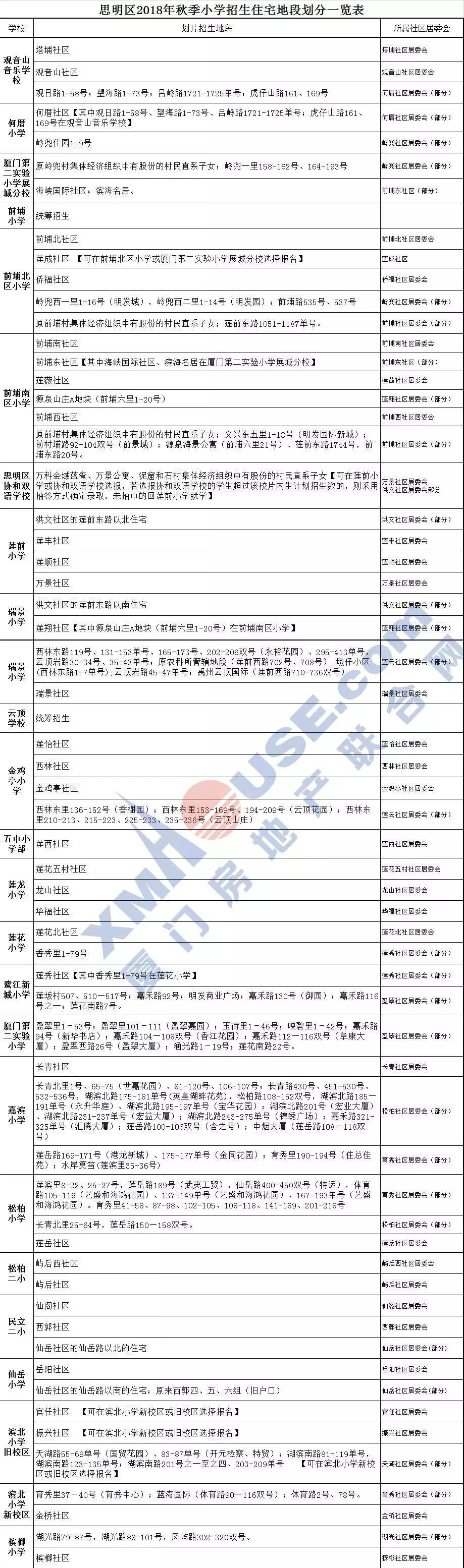 厦门岛内学区房哪个性价比高,厦门超高房价
