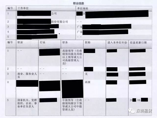 如何全面查看个人征信,如何看懂个人征信详细版