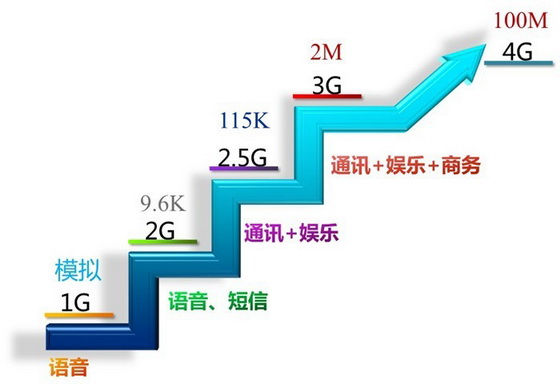 5g普及后4g网速变慢官方回应,5g出来了现在4g网络很慢怎么办