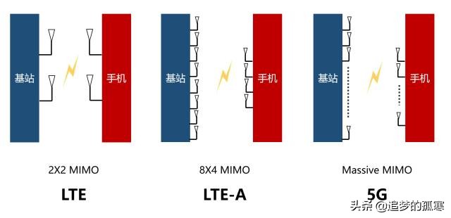 5g牌照发放给的运营商,5g牌照发放时间最新消息