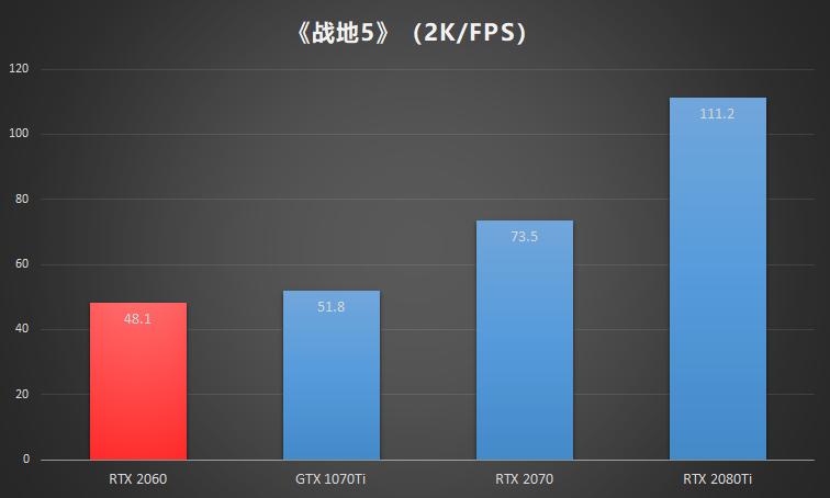 nvidiageforcertx2060怎么样,nvidiageforcertx2060二手