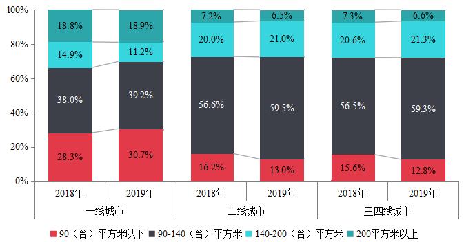 中指院2019房地产百强,中指房地产综合实力100强排名