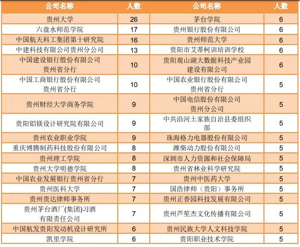 贵州大学2019：录取分数、就业质量情况