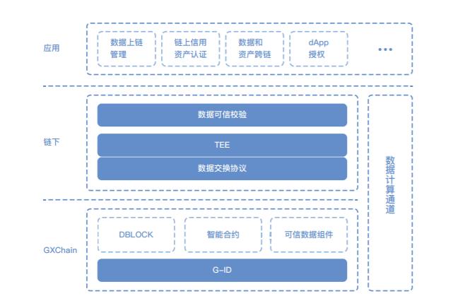 公信宝gxc值得持有吗,公信宝