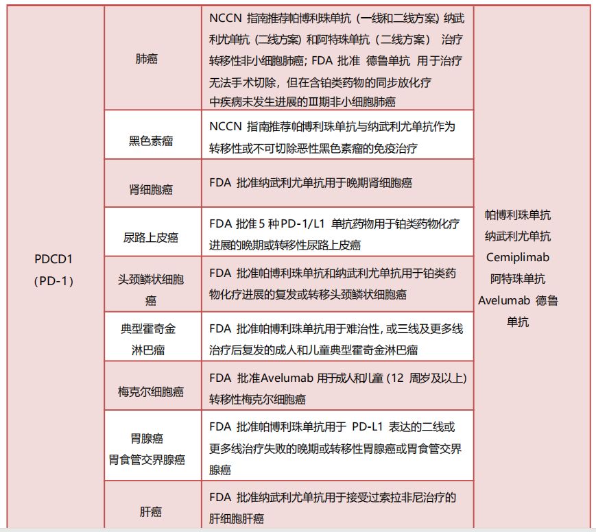 癌症基因检测一定有靶向药可用吗？速查宝典：靶点-靶向药-适应症
