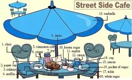 英语干货｜33张图让你记住英语中所有生活用词！