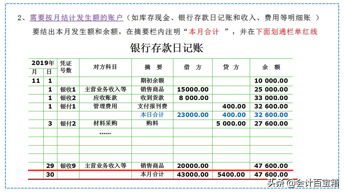 会计余额不平对账方法,会计月末对账最好的方法