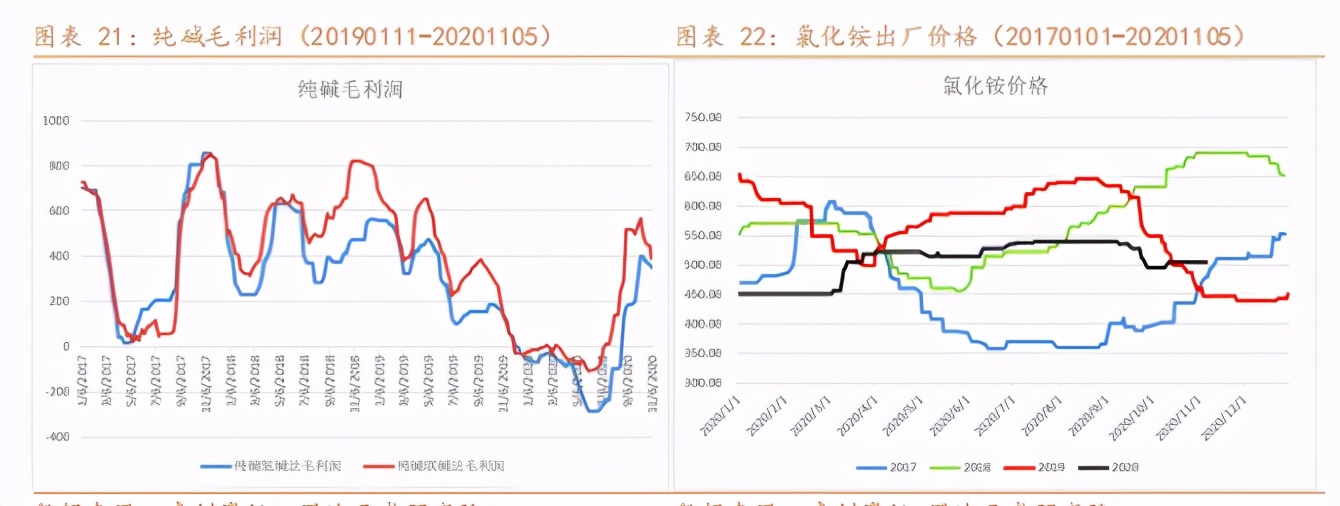 阿尔法牛价格最新行情,纯碱市场利好利空并存