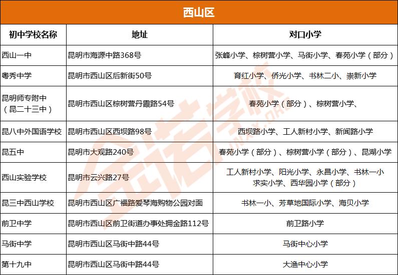 昆明市五华区公办初中排名,昆明市文林小学对口初中