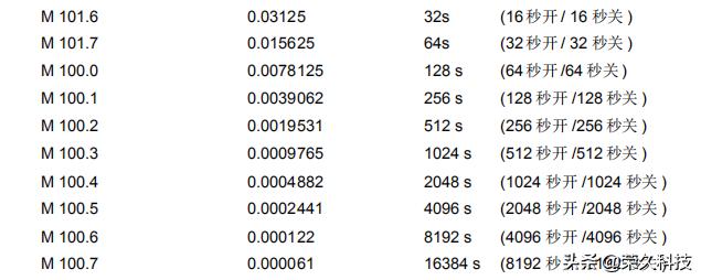自动化程序编程入门,自动化plc编程题库