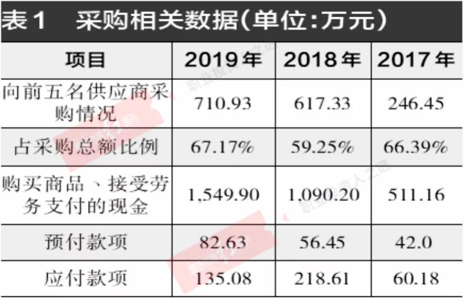 尚沃医疗,无锡尚沃医疗