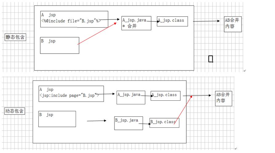 深入学习JavaWeb,五:JSP详解,四大作用域九大内置对象等