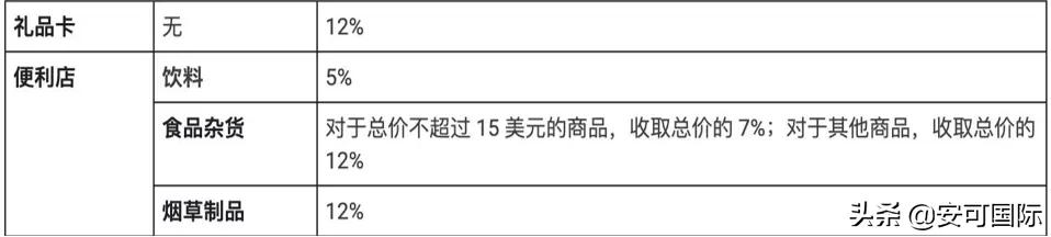 googleshopping鍏ラ┗娴佺▼,googleshopping濡備綍鍏ラ┗