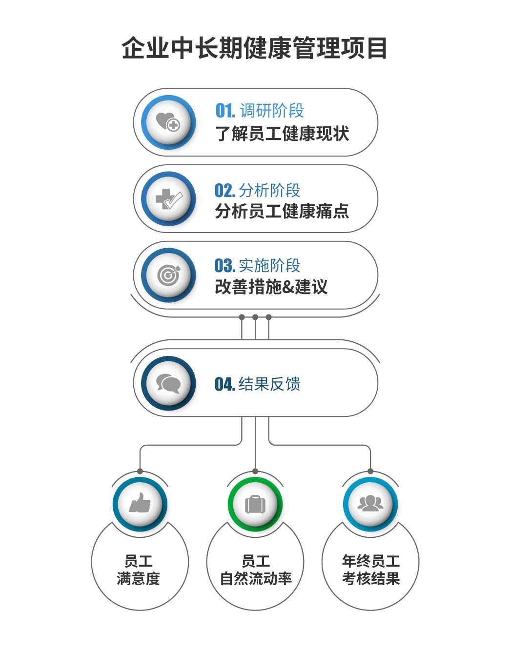 hr的绩效是怎么考核,hr绩效考核怎么合理