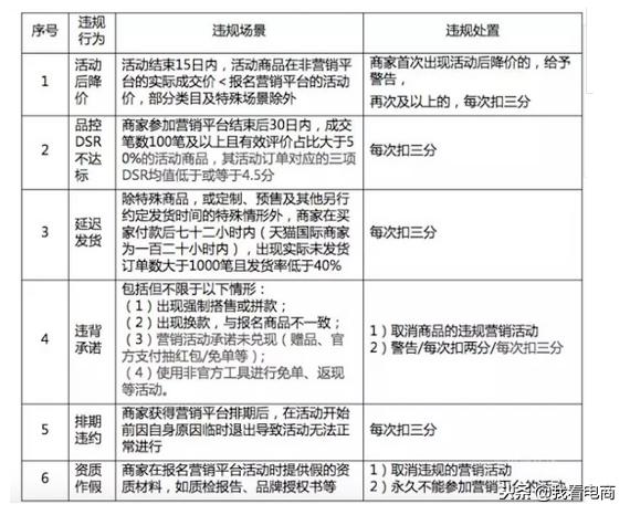 天猫淘抢购报名入口,天猫营销活动报名步骤