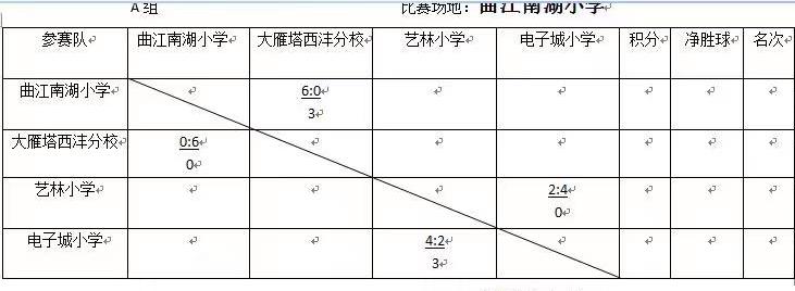 2023年雁塔区中小学生足球比赛,学校足球联赛简讯