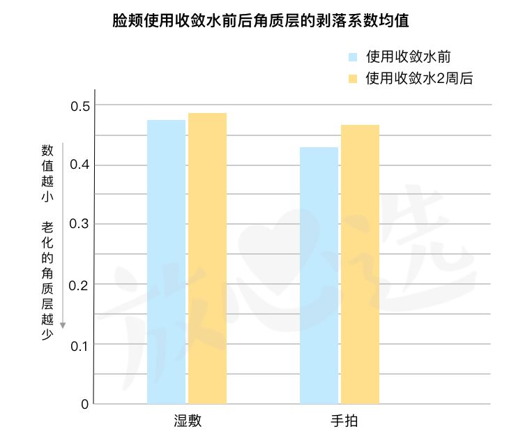 好用的毛孔收敛产品,收敛水收缩毛孔推荐真实