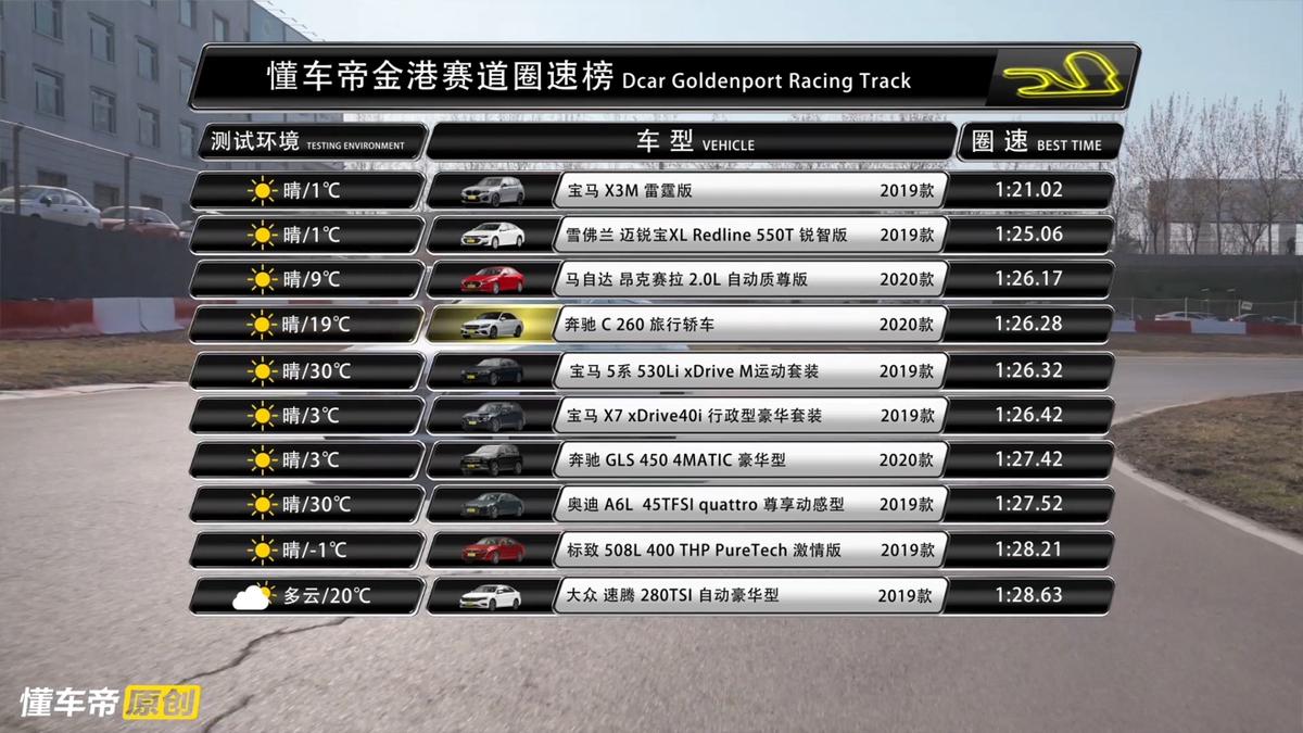 测评奔驰c旅行版,奔驰c级旅行车和奥迪a4旅行车