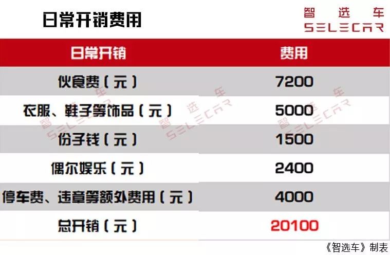 二手宝马335哪年的最适合入手,宝马335i二手报价