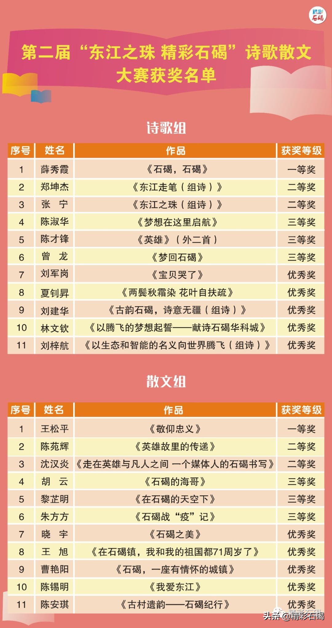 东莞市作家协会校园(儿童)文学创作研学基地(檀香岛)揭牌!