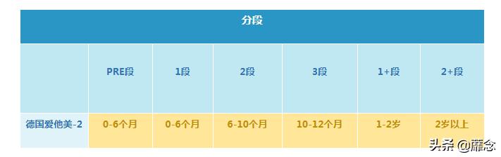 德国爱他美三段的优缺点,爱他美各版本优缺点
