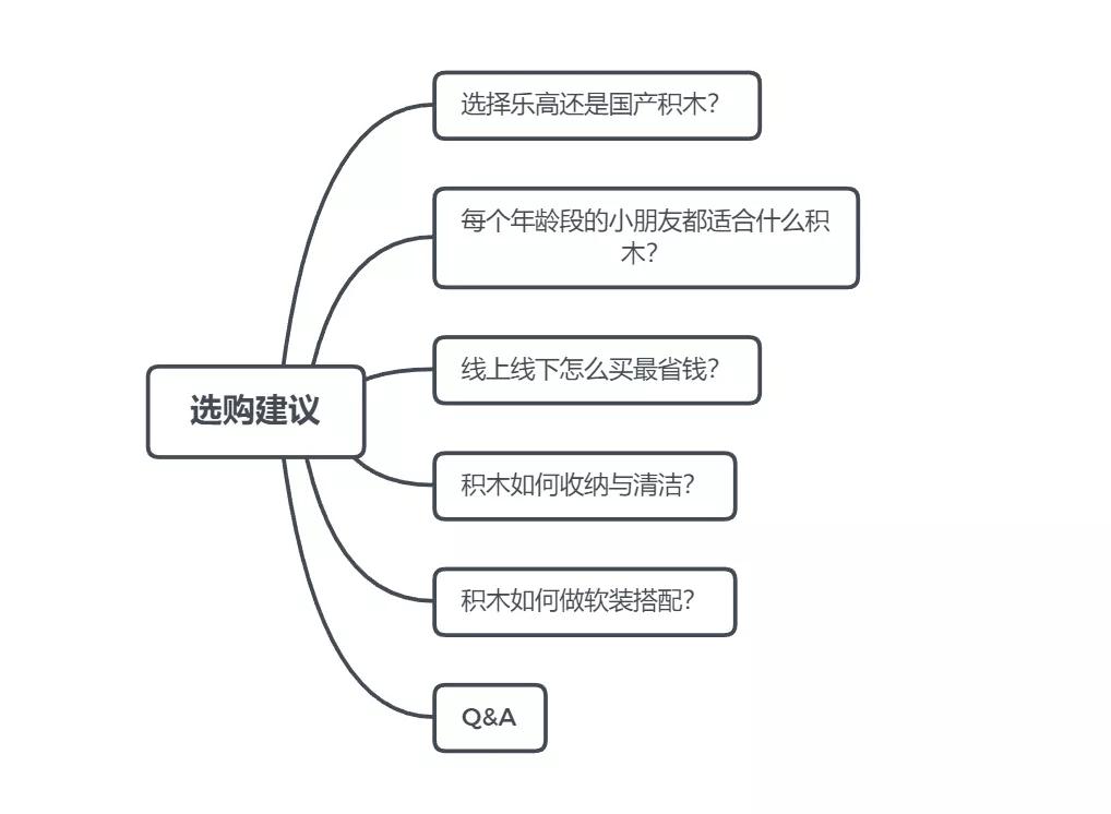 新手最值得买的乐高推荐,新手该买哪些乐高