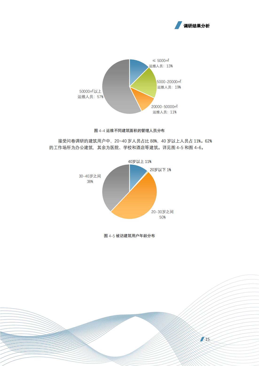 建筑智能化工程技术的前景,建筑智能化工程技术发展前景