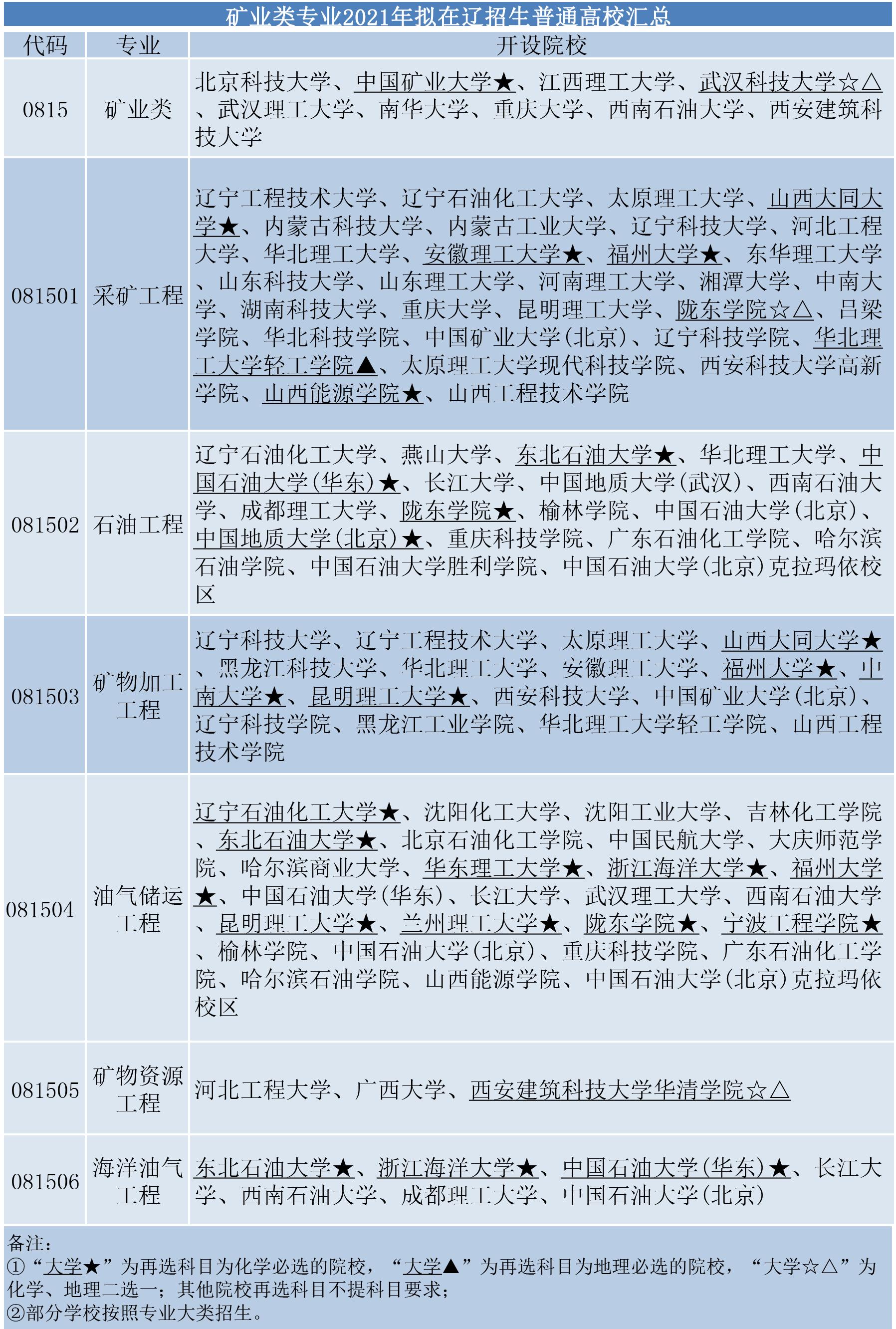矿业类专业介绍,贵州大学矿业类专业怎么样