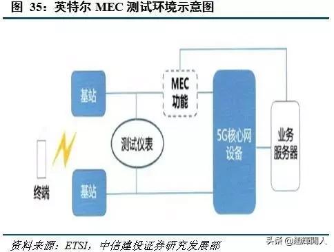 中信建投运营中心位置,中信建投5g投资方向