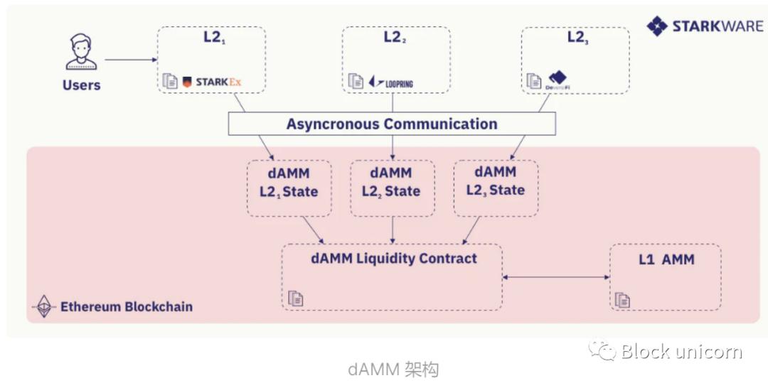 以太坊layer2概念币有哪几个,以太坊layer2是什么